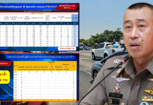 ตำรวจจับเมาขับวันแรก 2,617 ราย