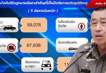 ตร.ขอบคุณปชช.รักษาวินัยจราจรสถิติอุบัติเหตุลด25%